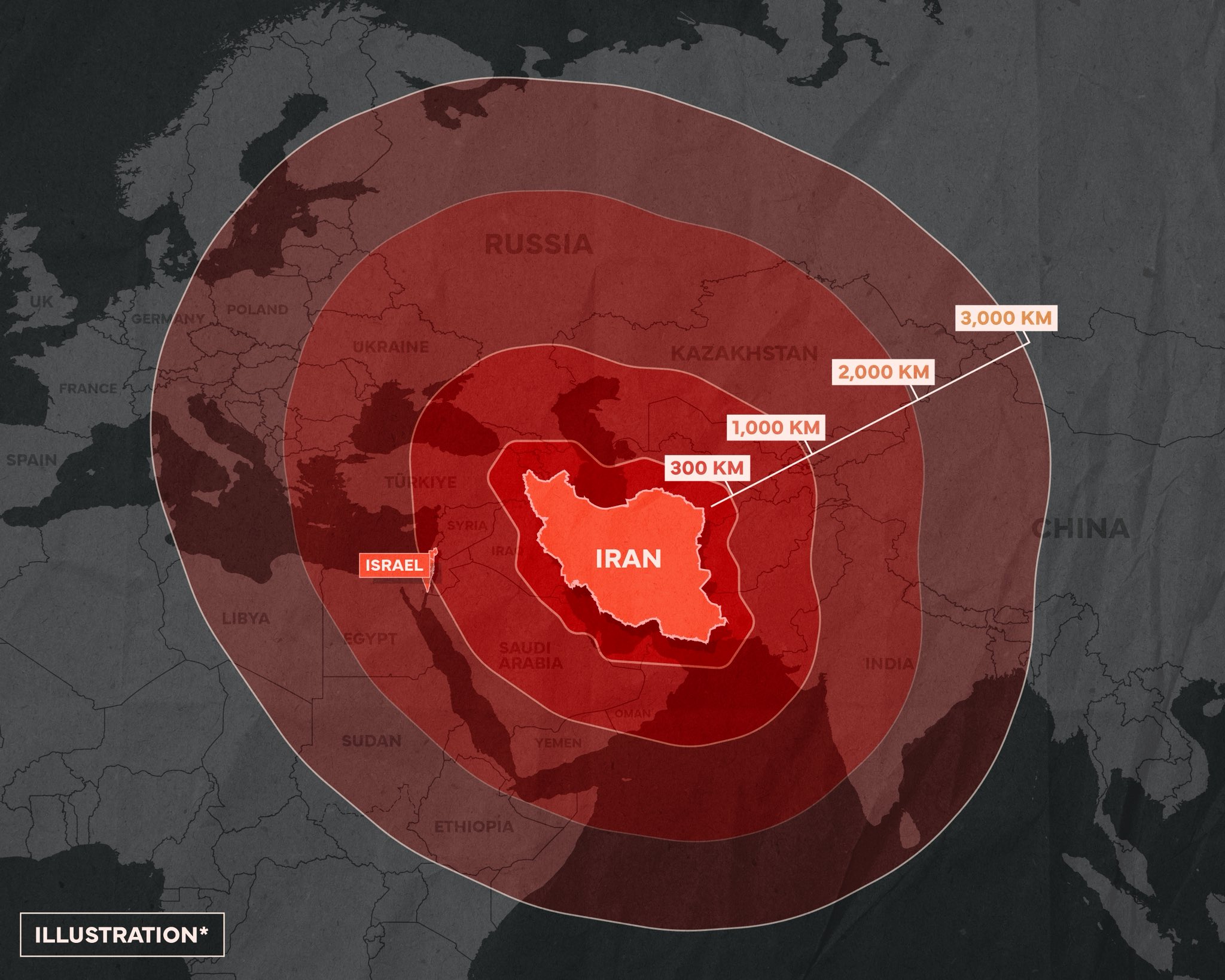 The image is an IDF illustration of concentric distance rings from central Iran (300km, 1,000km, 2,000km, 3,000km), highlighting the potential geographic reach of Iranian ballistic missiles and regional influence. Israel falls within the ~1,600km range (covered by the 2,000km ring).